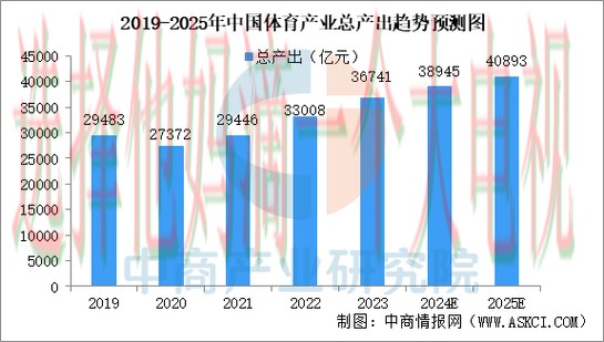 爱体育科技控股未来发展趋势分析 爱体育科技控股未来发展趋势分析