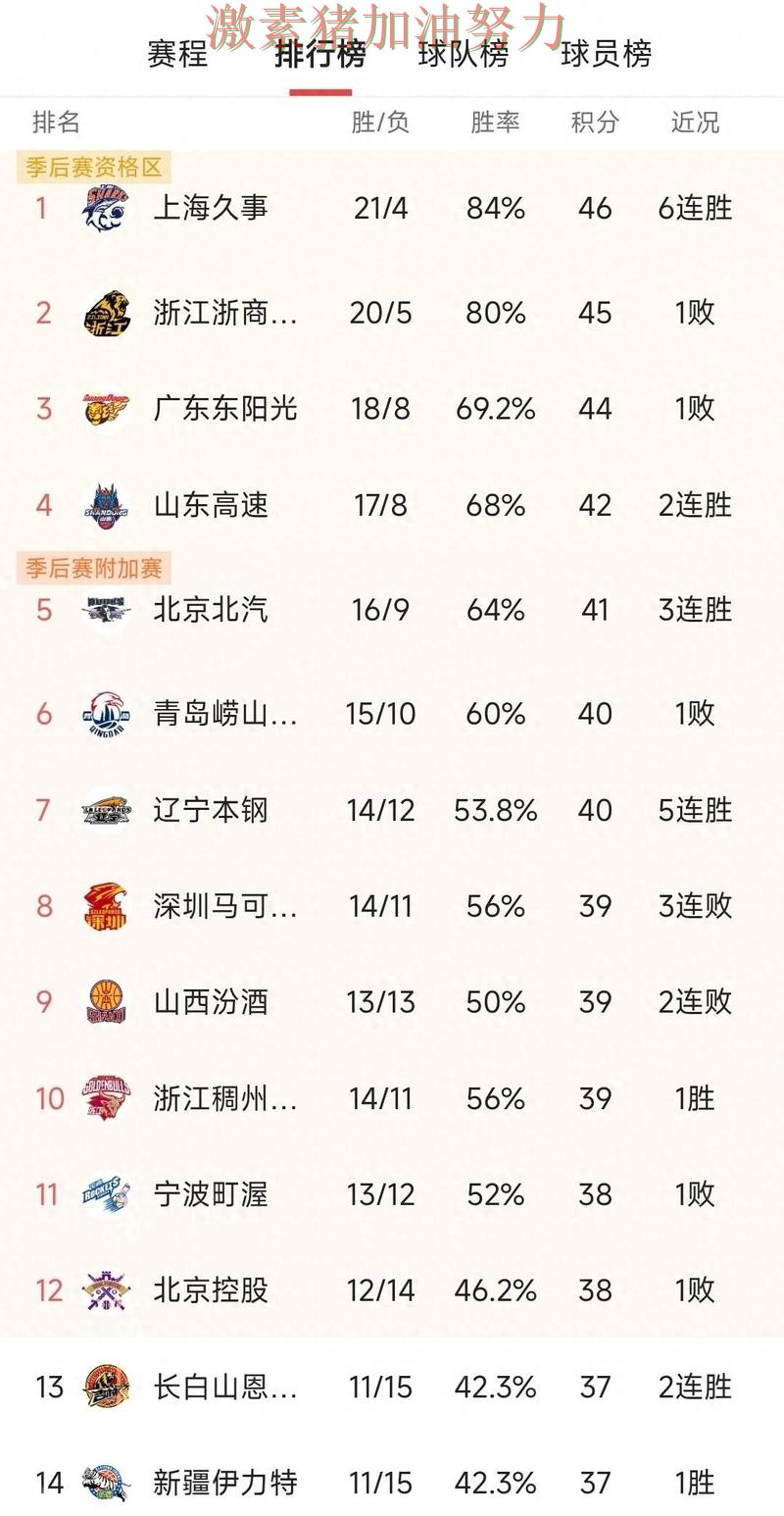 CBA争冠格局生变引发热议